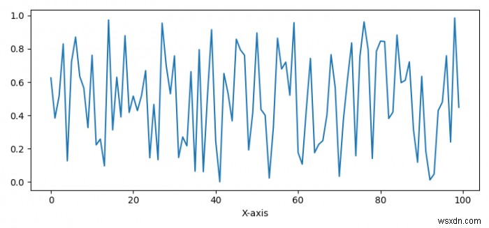 কিভাবে Matplotlib এ অক্ষ লেবেল অবজেক্ট অ্যাক্সেস করবেন? 