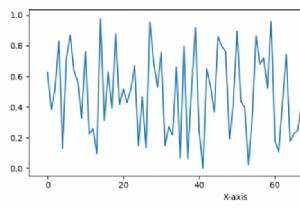 কিভাবে Matplotlib এ অক্ষ লেবেল অবজেক্ট অ্যাক্সেস করবেন? 