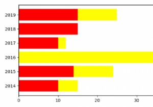 Matplotlib-এ অনুভূমিক স্ট্যাক করা বার চার্ট 