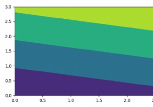 Matplotlib colorbar ব্যাকগ্রাউন্ড এবং লেবেল বসানো 