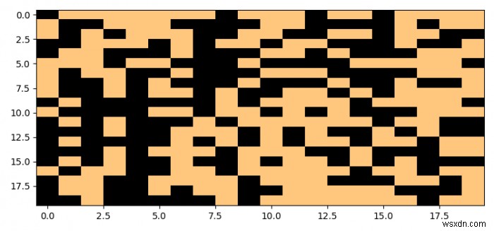 কিভাবে Matplotlib এ সত্য/মিথ্যা বা সক্রিয়/নিষ্ক্রিয় ডেটা প্লট করবেন? 