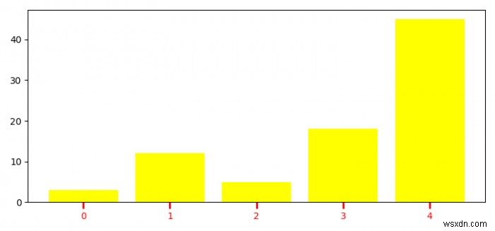 কিভাবে Matplotlib এ X-অক্ষ টিক কাস্টমাইজ করবেন? 