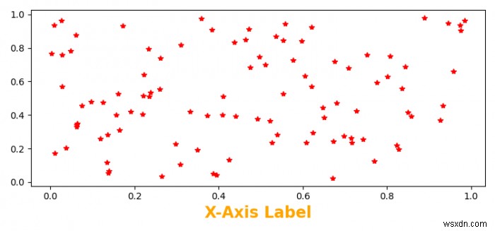 কিভাবে Matplotlib এ X-অক্ষ কাস্টমাইজ করবেন? 