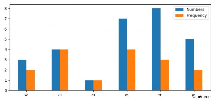 Pandas এবং Matplotlib.pyplot দিয়ে একটি কিংবদন্তি তৈরি করুন 