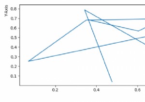 কিভাবে Matplotlib এ ডান বা উপরে অক্ষ লেবেল সারিবদ্ধ করবেন? 