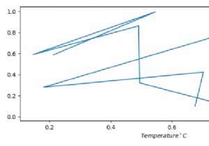আমি কিভাবে Matplotlib দিয়ে সেলসিয়াস চিহ্ন মুদ্রণ করব? 