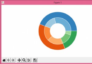 কিভাবে Matplotlib একটি নেস্টেড পাই চার্ট প্লট? 