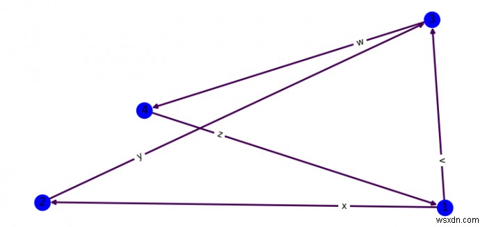 কিভাবে Matplotlib এ নেটওয়ার্কএক্স প্রান্ত লেবেল অফসেট সেট করবেন? 