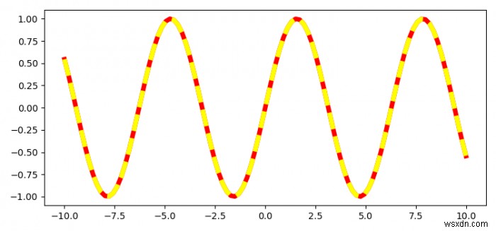 কিভাবে Matplotlib ব্যবহার করে একটি ড্যাশড লাইনে বিকল্প রং পেতে হয়? 