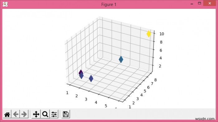 কিভাবে Matplotlib এ Axes3D দিয়ে জুম করবেন? 