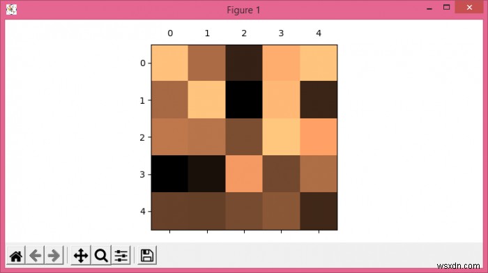 কিভাবে Matplotlib এ টিক যোগ না করে নীচে থেকে উপরে লেবেলগুলি সরানো যায়? 