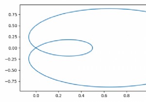 Matplotlib-এ pyplot.plot() ব্যবহার করে একটি প্যারামেট্রাইজড কার্ভ আঁকুন 