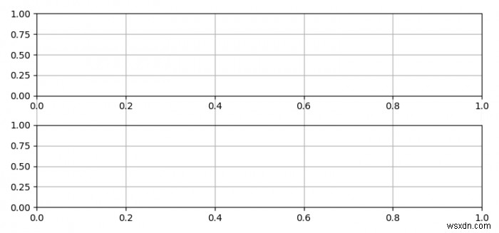 Python Matplotlib-এ সাবপ্লট জুড়ে প্লট গ্রিড 