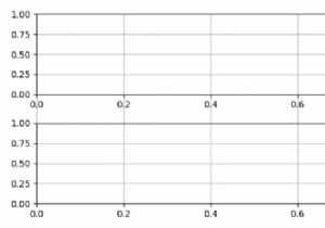 Python Matplotlib-এ সাবপ্লট জুড়ে প্লট গ্রিড 
