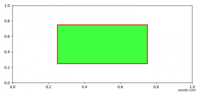 কিভাবে Matplotlib এ একটি প্যাচের প্রান্ত রঙ এবং মুখের রঙের বিভিন্ন অস্বচ্ছতা সেট করবেন? 