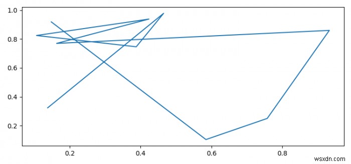 কিভাবে Matplotlib এ কীবোর্ড শর্টকাট নিষ্ক্রিয় করবেন? 