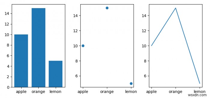 কিভাবে Matplotlib এ শ্রেণীগত ভেরিয়েবল প্লট করবেন? 