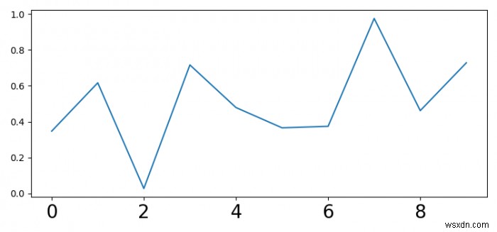 আমি কিভাবে Matplotlib প্লটে স্কেলের ফন্টের আকার পরিবর্তন করব? 