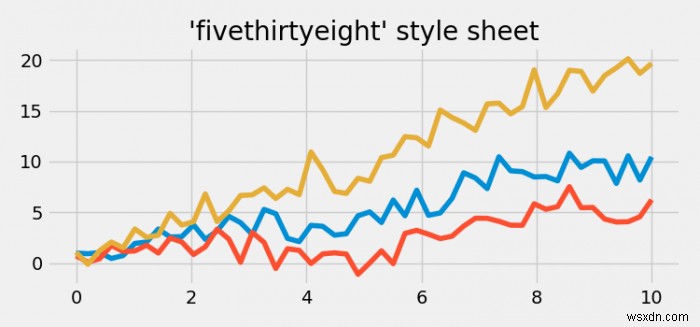 Matplotlib-এ ফাইভ থার্টিআইট স্টাইলশীটে প্লট কার্ভ 