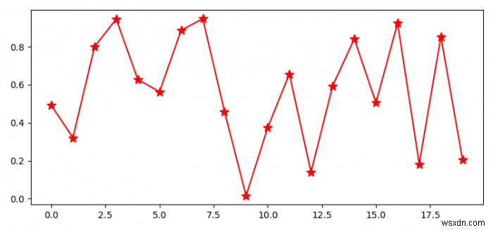 কিভাবে পাইথনে Matplotlib আমদানি করবেন? 