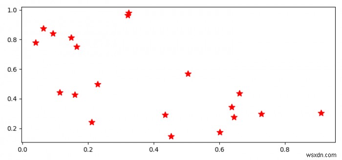 আমি কিভাবে Matplotlib.pyplot কে আমার মার্কার স্টাইল জোর করে বন্ধ করতে পারি? 