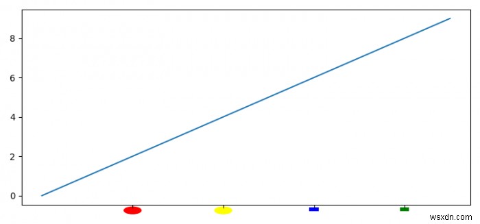 কিভাবে আমি Matplotlib ব্যবহার করে একটি প্লটের xtick লেবেলগুলিকে সহজ অঙ্কন করতে পারি? 