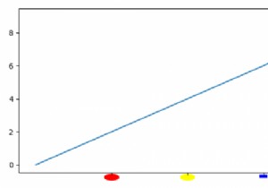 কিভাবে আমি Matplotlib ব্যবহার করে একটি প্লটের xtick লেবেলগুলিকে সহজ অঙ্কন করতে পারি? 