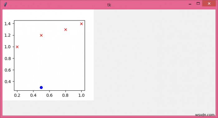 কিভাবে আমরা Tkinter এ Matplotlib চালাতে পারি? 