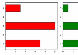 Python Matplotlib-এ একই Y-অক্ষ ভাগ করে দুটি অনুভূমিক বার চার্ট প্লট করুন 