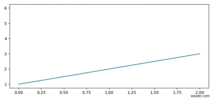 কিভাবে Matplotlib একটি নির্দিষ্ট লাইন বা বক্ররেখা অপসারণ? 