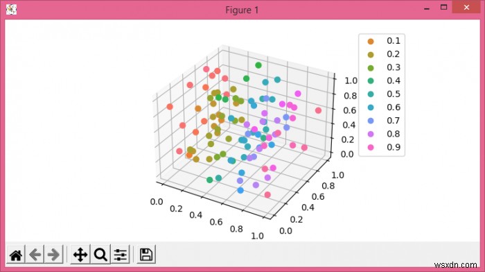 পাইথন ম্যাটপ্লটলিবে থ্রিডি স্ক্যাটারপ্লট হিউ কালারম্যাপ এবং কিংবদন্তি সহ 