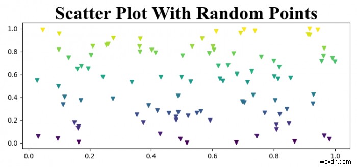 Times New Roman ব্যবহার করার সময় Matplotlib শিরোনামটি বোল্ডে সেট করা 