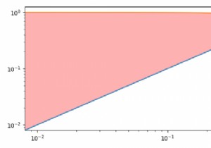লগ স্কেলে ম্যাটপ্লটলিব পাইথনে একটি বক্ররেখার নিচের এলাকাটি পূরণ করুন 
