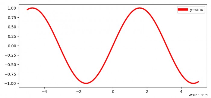 Matplotlib-এ কিংবদন্তি ফ্রেমের লাইন প্রস্থ নির্দিষ্ট করা 