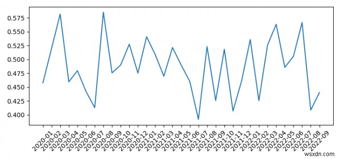 সমস্ত xticks (Matplotlib) সহ একটি পান্ডাস মাল্টি-ইনডেক্স ডেটাফ্রেম কীভাবে প্লট করবেন? 