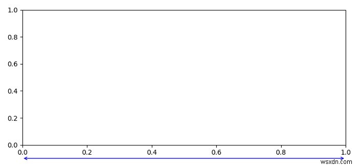 কিভাবে Matplotlib একটি অক্ষের বাইরে একটি লাইন আঁকা? 