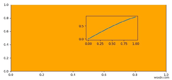 কিভাবে Matplotlib এ অক্ষগুলিকে স্বচ্ছ করা যায়? 