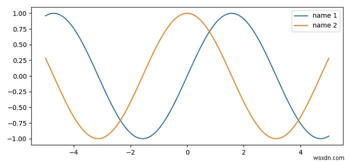 কিভাবে Matplotlib এ কিংবদন্তি ফন্টের নাম পরিবর্তন করবেন? 