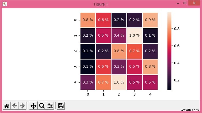 Seaborn-এ হিটম্যাপ টীকাতে ইউনিট যোগ করা হচ্ছে 