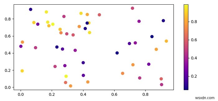 একটি ক্রমাগত মান ব্যবহার করে কিভাবে একটি Matplotlib scatterplot রঙ করবেন? 