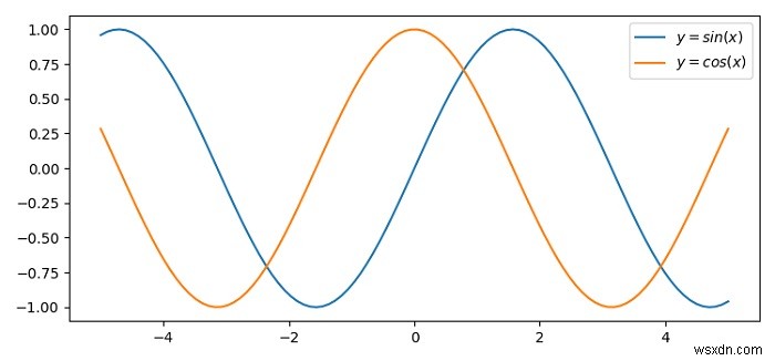 একটি Matplotlib কিংবদন্তিতে পাঠ্য প্রান্তিককরণ 