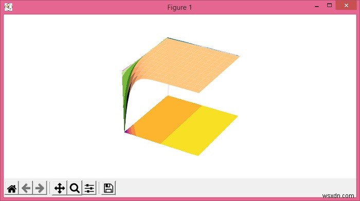 কনট্যুর প্লট প্রজেকশন সহ প্লট Matplotlib 3D plot_surface 