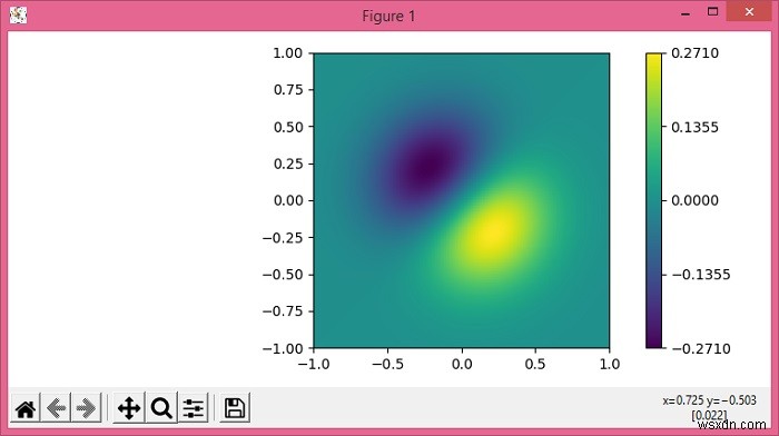 কিভাবে Matplotlib Colorbar Ticks যোগ করবেন? 