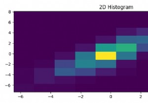 কিভাবে Matplotlib একটি 2D হিস্টোগ্রাম প্লট? 