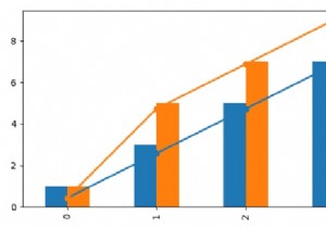 কিভাবে Matplotlib দুটি Y-অক্ষ চার্টে বার এবং লাইন সারিবদ্ধ করবেন? 