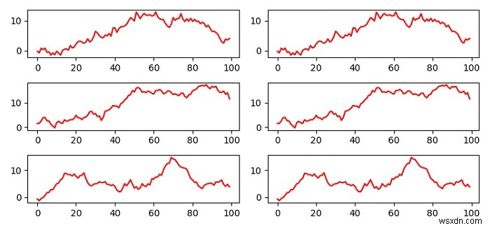 একটি লুপ এবং একটি ফাংশনের মাধ্যমে Matplotlib সাবপ্লটগুলিকে পপুলেট করা 