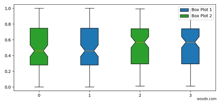 একই অক্ষে একাধিক প্লট সহ একটি Matplotlib বক্সপ্লটে একটি কিংবদন্তি যোগ করা 