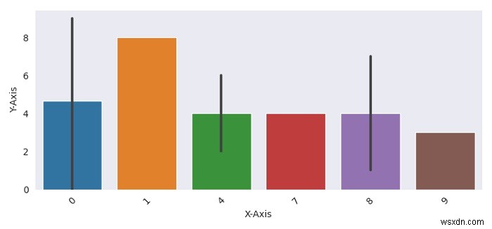 একটি অন্ধকার iPython নোটবুক প্রোফাইল সহ Seaborn/Matplotlib প্লটগুলি প্রদর্শন করার সর্বোত্তম উপায় 