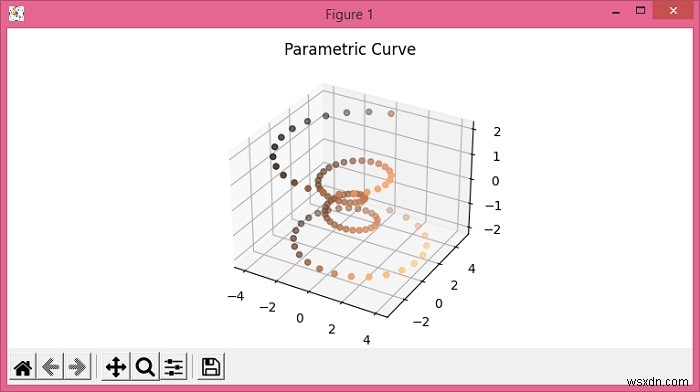 পাইথনের Matplotlib.pyplot-এ একটি 3D প্যারামেট্রিক বক্ররেখার রঙ 