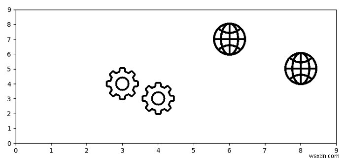 একটি প্লটে (Matplotlib) একটি কাস্টম পিএনজি ইমেজ মার্কার কীভাবে ব্যবহার করবেন? 